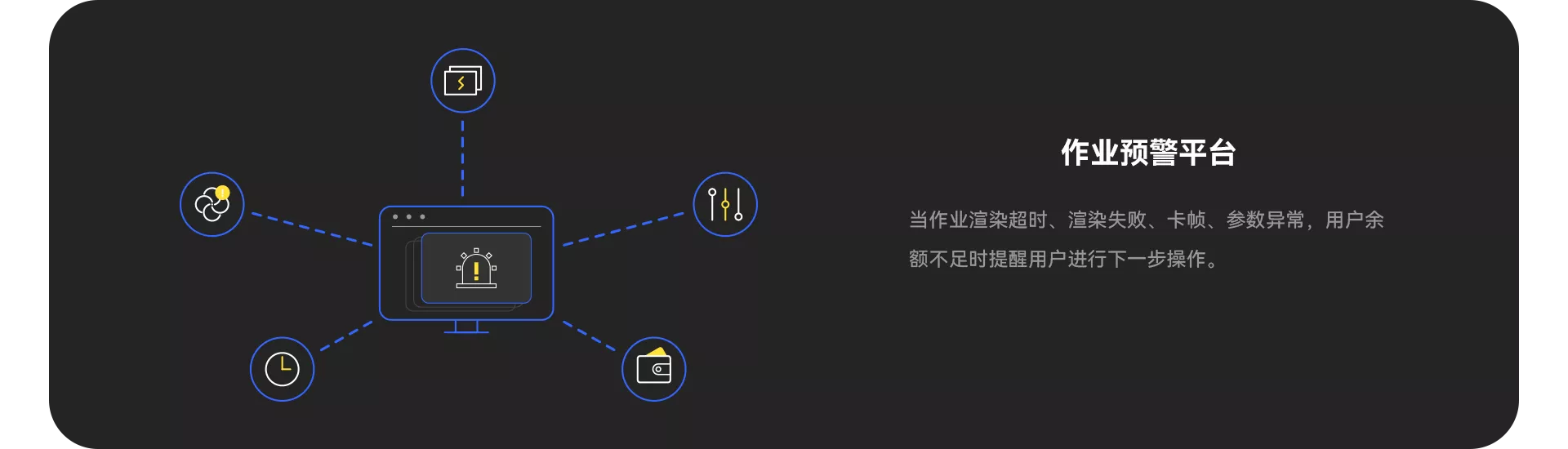 作业预警平台